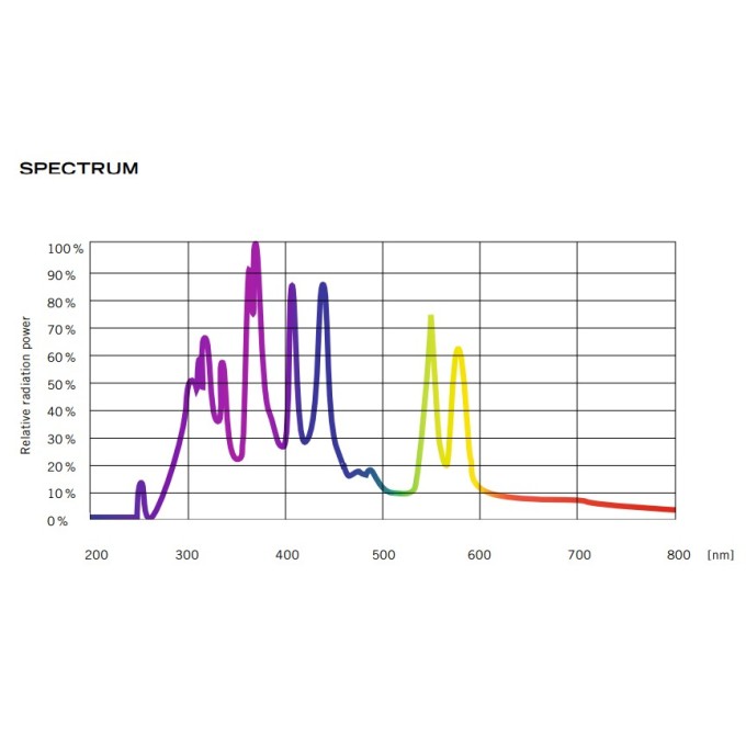 Sursa criminalistica profesionala de iluminare cu gama spectrala larga si acumulator incorporat 